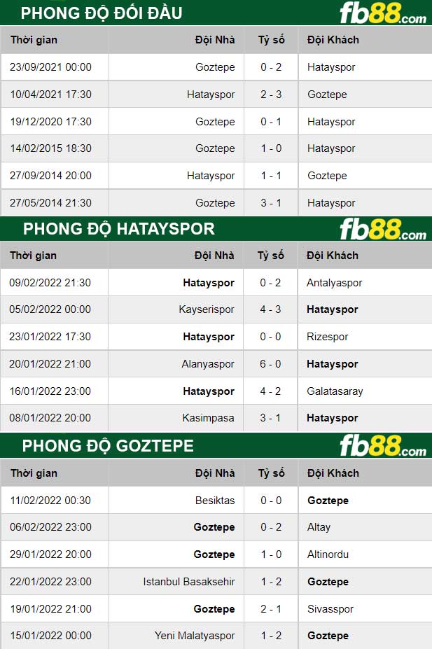 Fb88 thông số trận đấu Hatayspor vs Goztepe