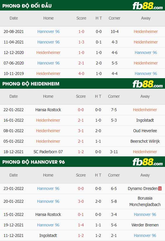fb88-soi kèo Heidenheim vs Hannover