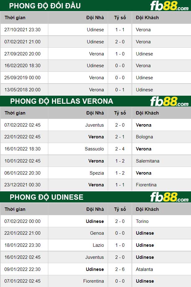 Fb88 bảng kèo trận đấu Hellas Verona vs Udinese