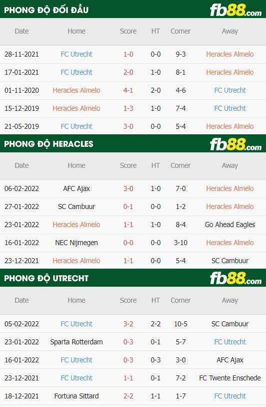 fb88-thông số trận đấu Heracles vs Utrecht