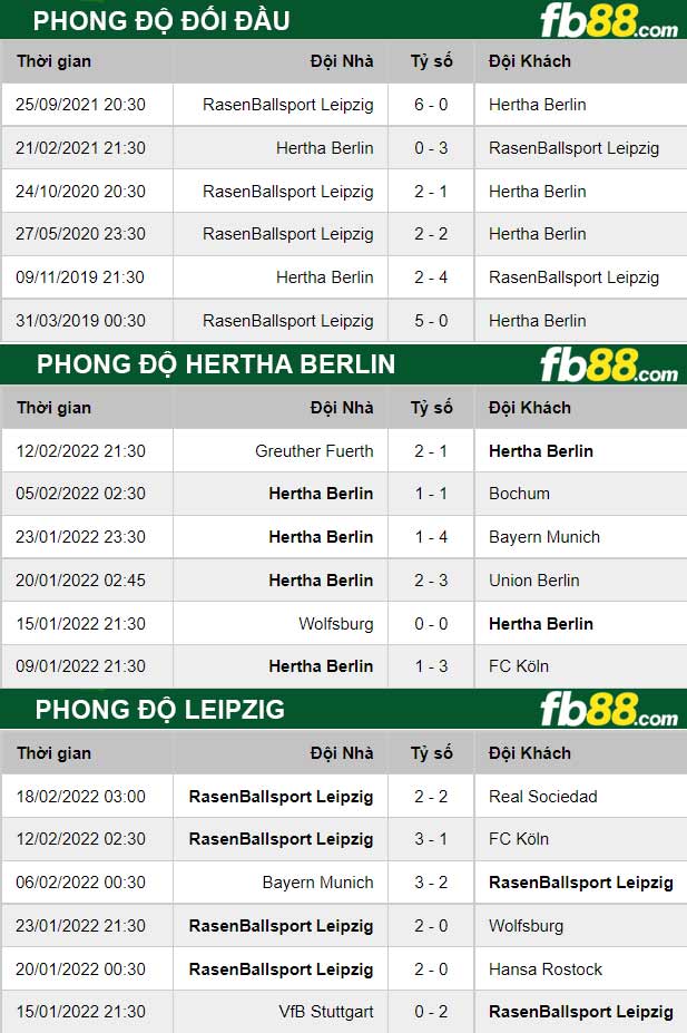 Fb88 thông số trận đấu Hertha Berlin vs Leipzig