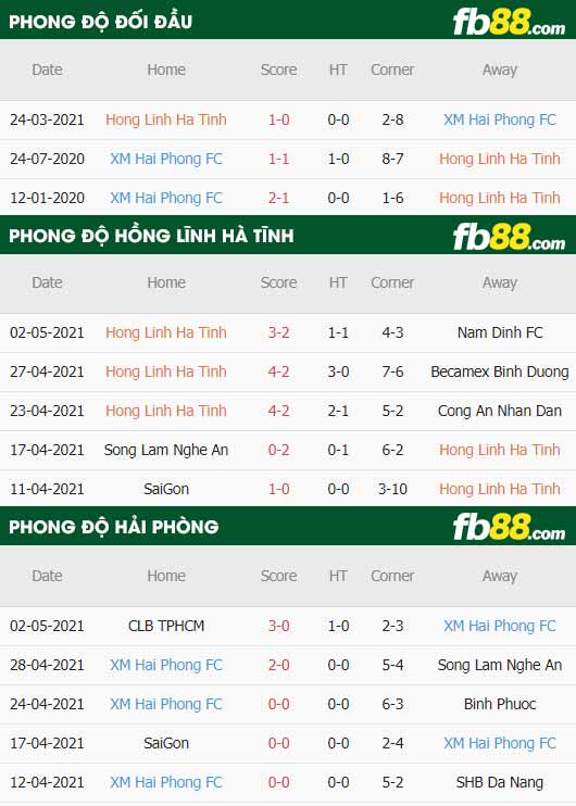 fb88-thông số trận đấu Hong Linh Ha Tinh vs Hai Phong