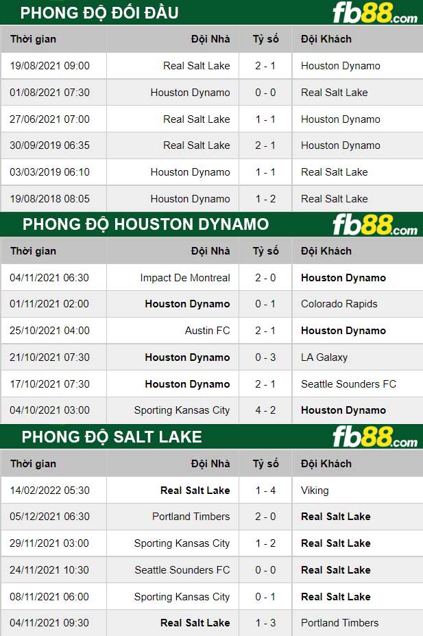 Fb88 thông số trận đấu Houston Dynamo vs Salt Lake