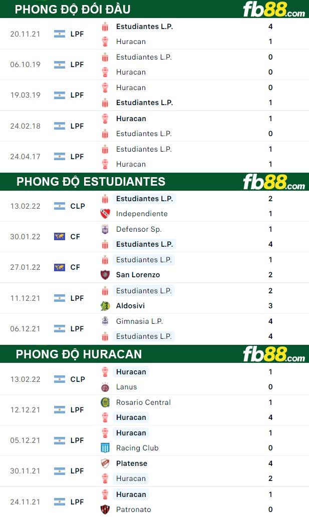 Fb88 thông số trận đấu Huracan vs Estudiantes