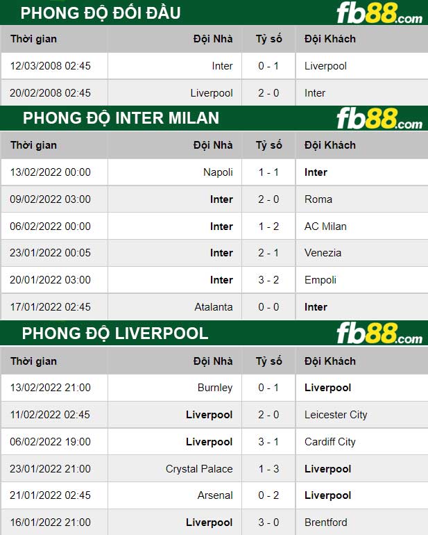 Fb88 thông số trận đấu Inter Milan vs Liverpool