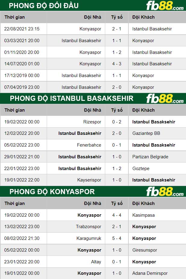 Fb88 thông số trận đấu Istanbul Basaksehir vs Konyaspor