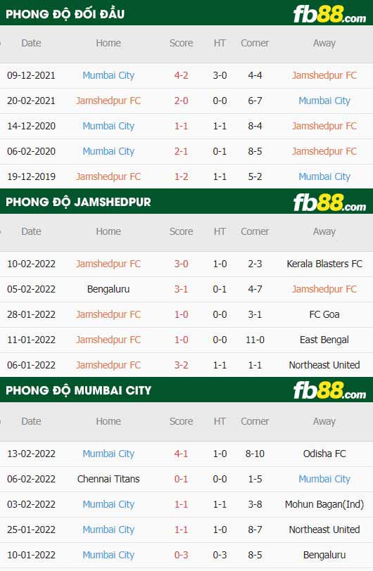 fb88-thông số trận đấu Jamshedpur vs Mumbai City