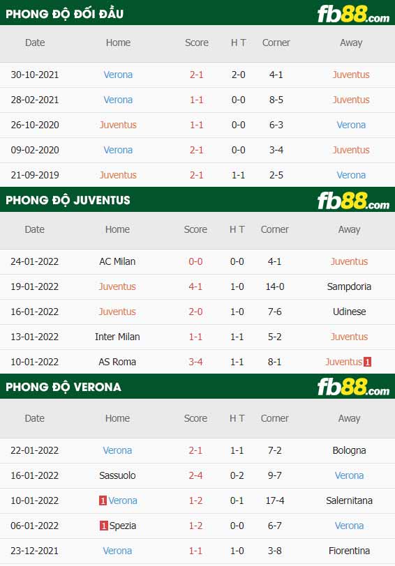 fb88-soi kèo Juventus vs Hellas Verona
