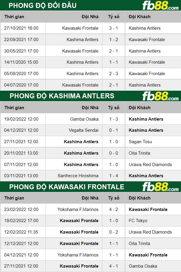 Fb88 thông số trận đấu Kashima Antlers vs Kawasaki Frontale
