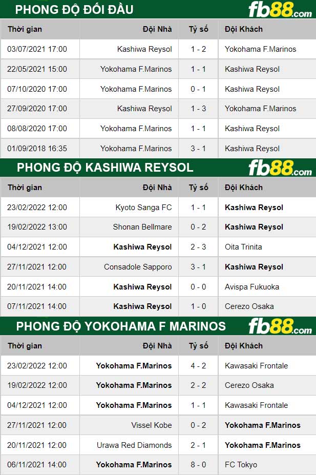 Fb88 thông số trận đấu Kashiwa Reysol vs Yokohama F Marinos