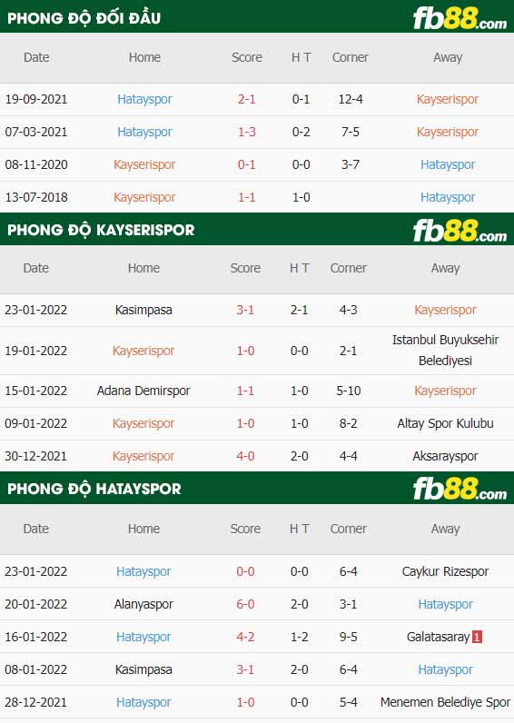 fb88-soi kèo Kayserispor vs Hatayspor
