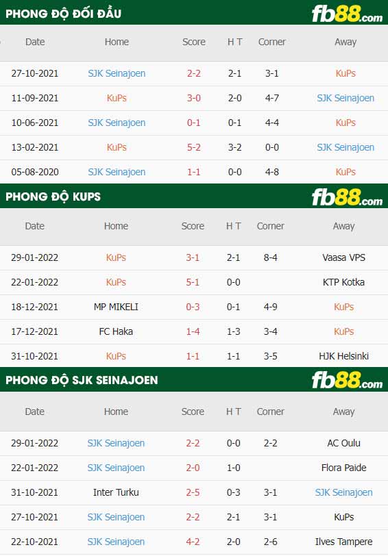 fb88-thông số trận đấu KuPS vs SJK Seinajoki