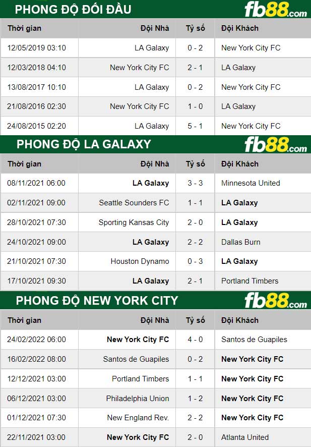 Fb88 thông số trận đấu LA Galaxy vs New York City