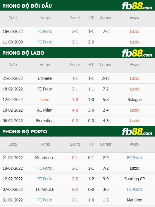 fb88-thông số trận đấu Lazio vs Porto