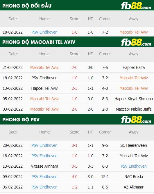 fb88-thông số trận đấu Maccabi Tel Aviv vs PSV