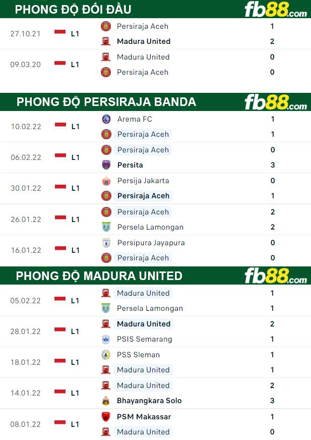Fb88 thông số trận đấu Madura United vs Persiraja Banda