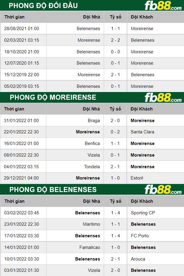 FB88 thông số kèo trận đấu Radomiak vs Wisla Plock