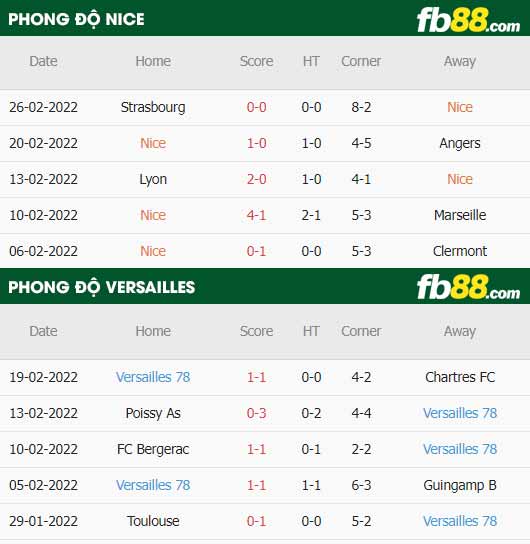 fb88-thông số trận đấu Nice vs Versailles