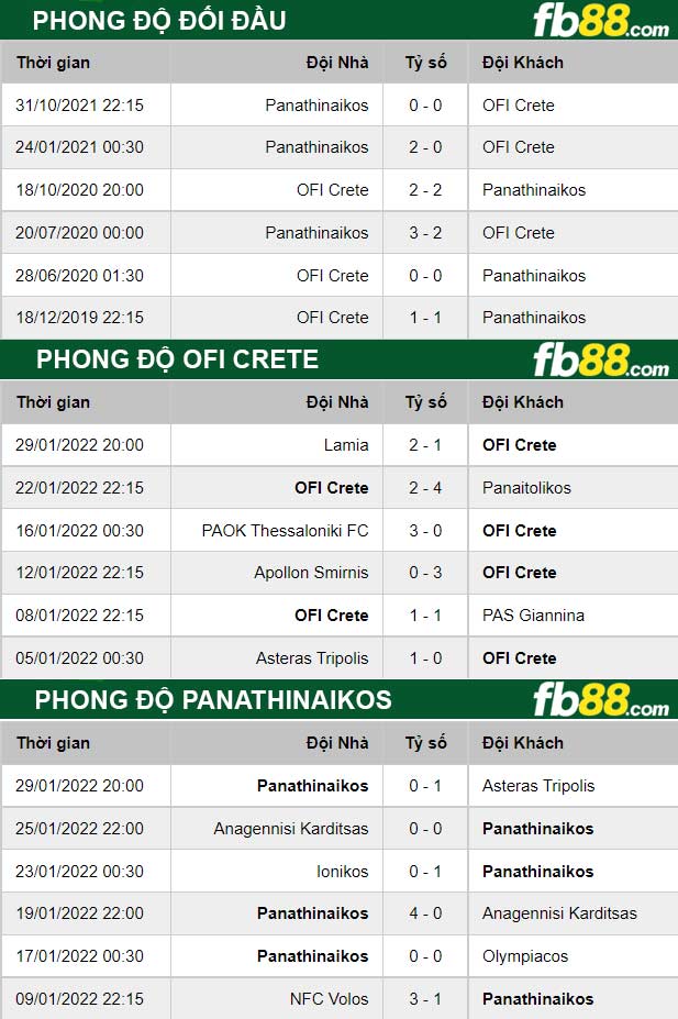 Fb88 thông số trận đấu East Bengal vs Chennaiyin