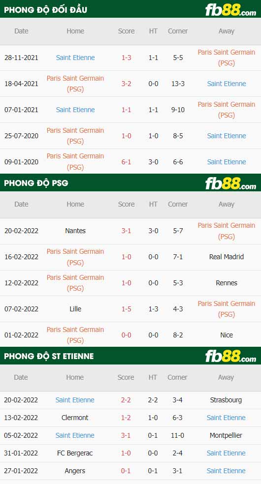 fb88-thông số trận đấu PSG vs Saint-Etienne