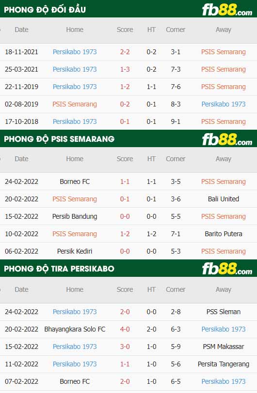 fb88-thông số trận đấu PSIS Semarang vs TIRA Persikabo