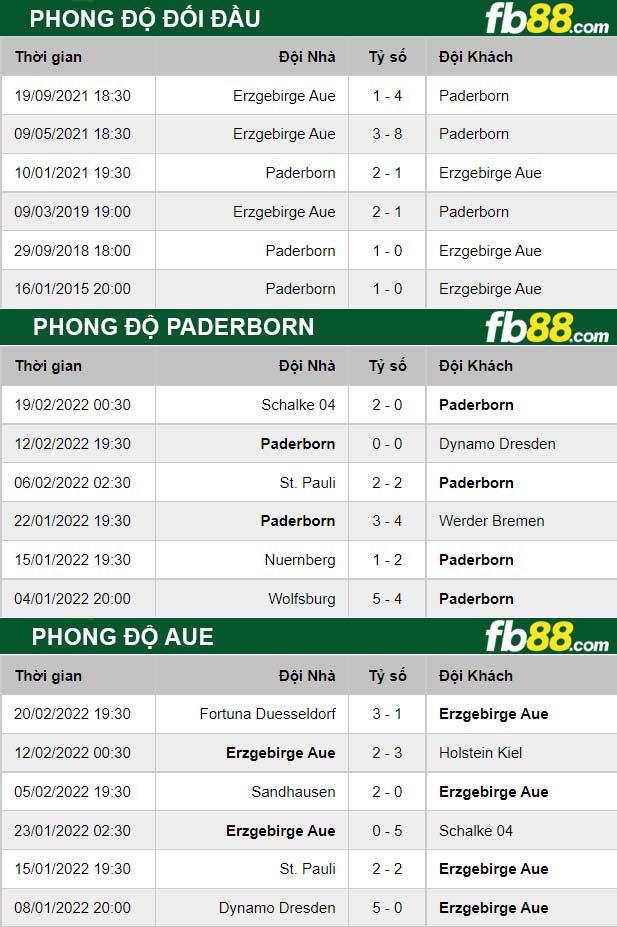 Fb88 thông số trận đấu Paderborn vs Aue