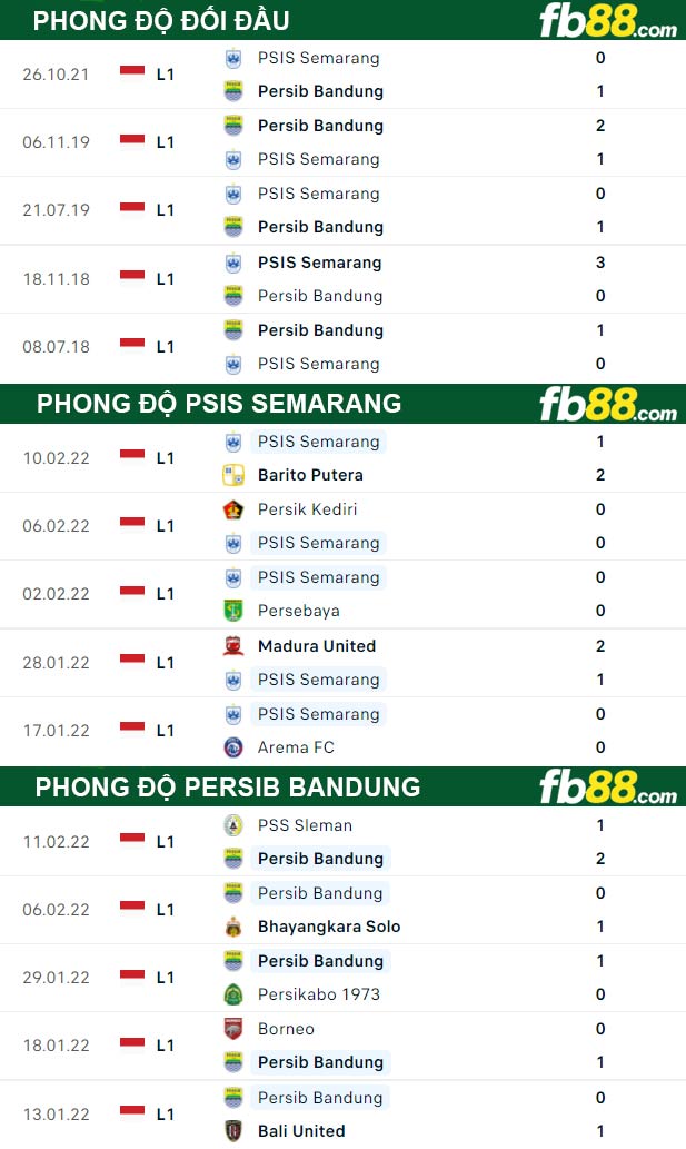 Fb88 thông số trận đấu Persib Bandung vs PSIS Semarang