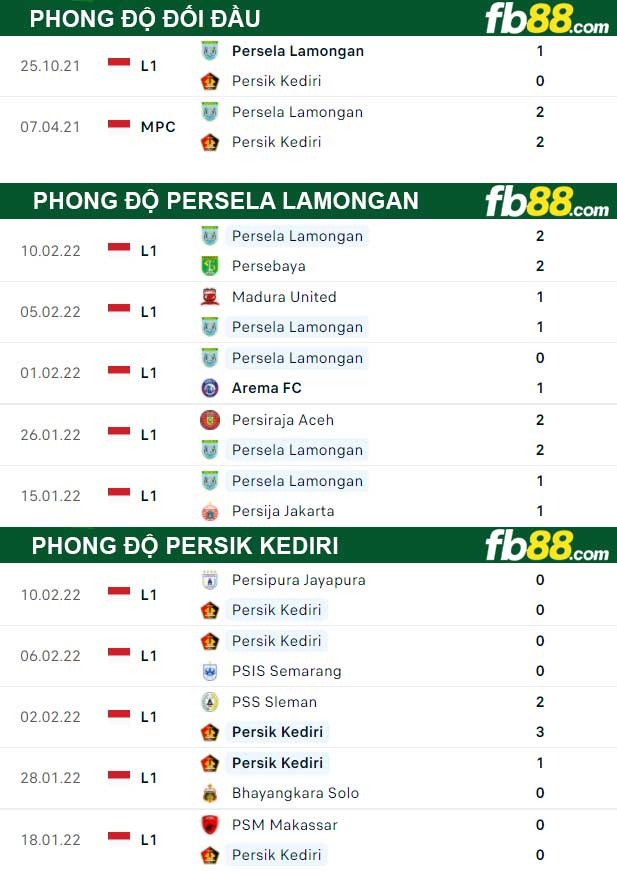 Fb88 thông số trận đấu Persik Kediri vs Persela Lamongan