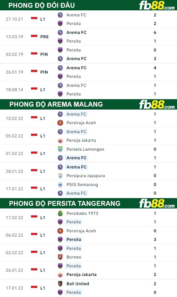 Fb88 thông số trận đấu Persita Tangerang vs Arema Malang
