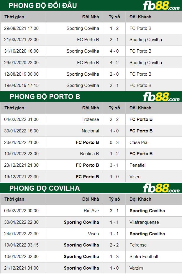 FB88 thông số kèo trận đấu  Porto B vs Covilha