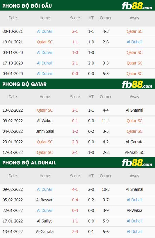 fb88-thông số trận đấu Qatar SC vs Al Duhail