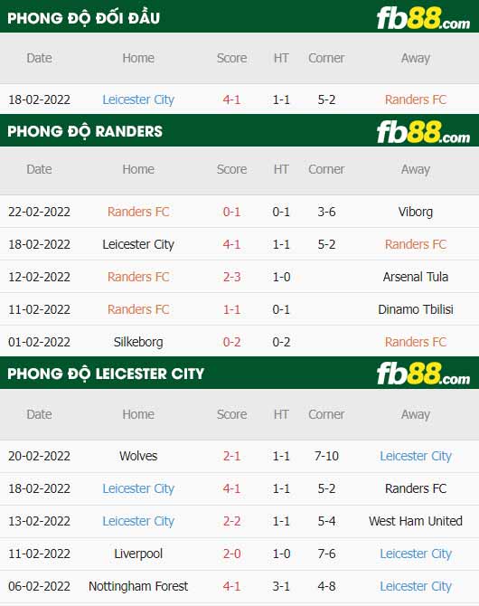 fb88-thông số trận đấu Randers vs Leicester