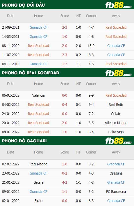 fb88-thông số trận đấu Real Sociedad vs Granada