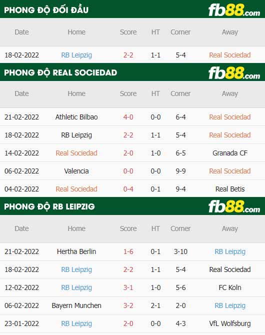 fb88-thông số trận đấu Real Sociedad vs Leipzig