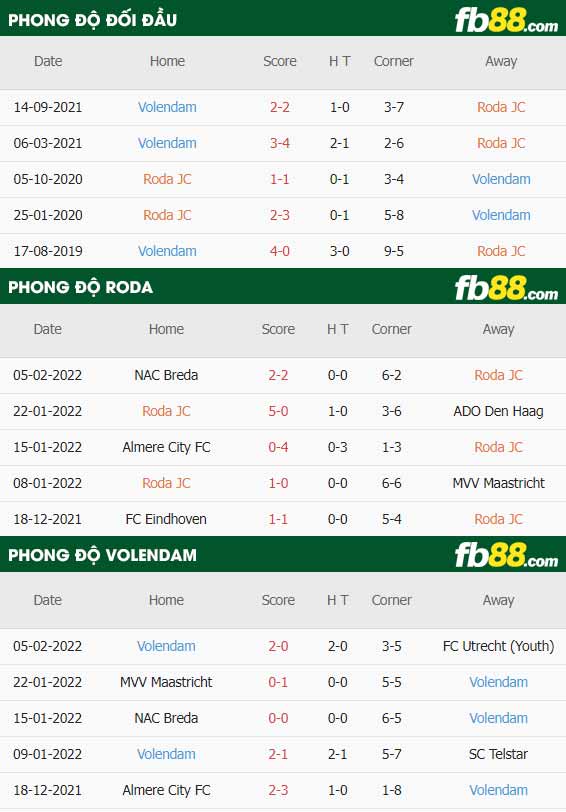fb88-thông số trận đấu Roda JC vs Volendam