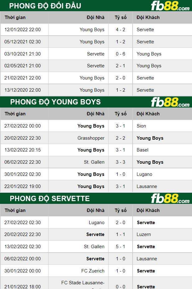 Fb88 thông số trận đấu Servette vs Young Boys
