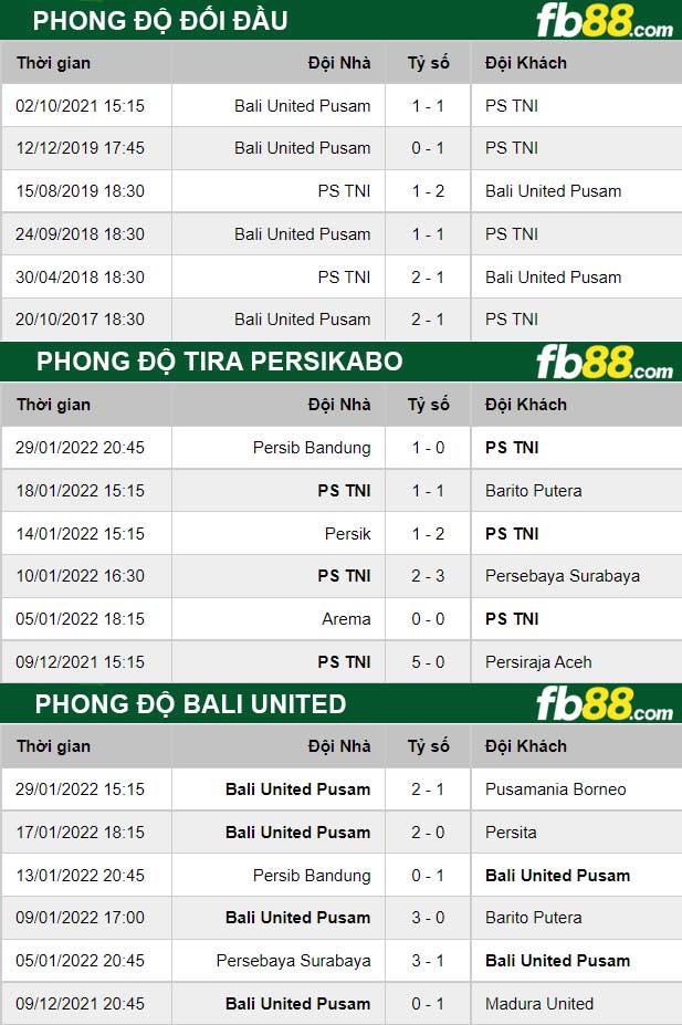 Fb88 thông số trận đấu TIRA Persikabo vs Bali United