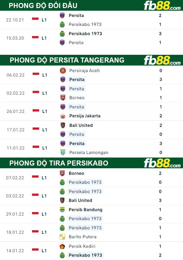 Fb88 thông số trận đấu TIRA Persikabo vs Persita Tangerang