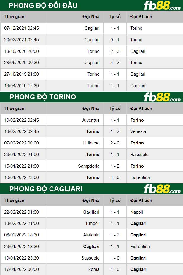 Fb88 thông số trận đấu Torino vs Cagliari