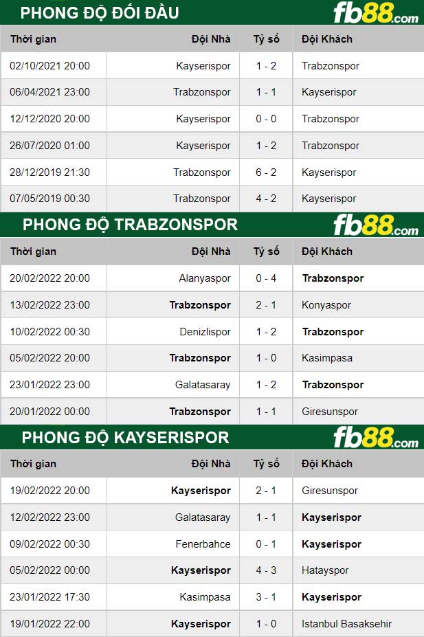 Fb88 thông số trận đấu Trabzonspor vs Kayserispor