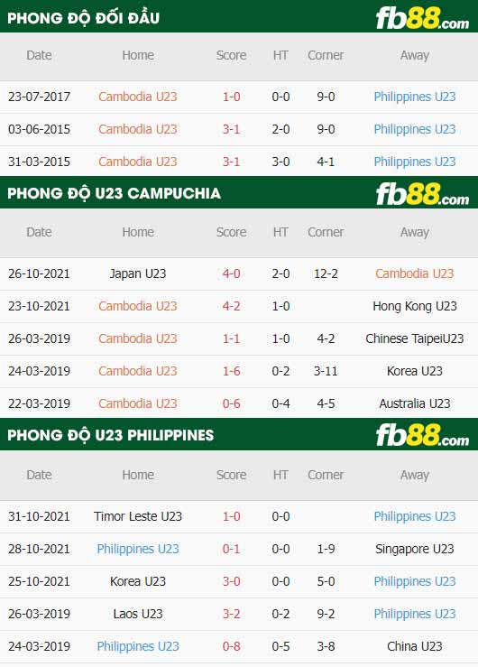 fb88-soi kèo U23 Cambodia vs U23 Philippines