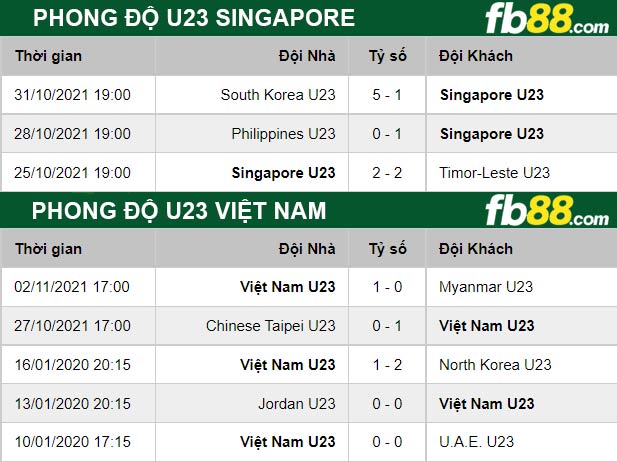 Fb88 thông số trận đấu U23 Singapore vs U23 Viet Nam