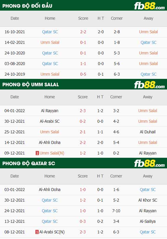 fb88-thông số trận đấu Umm Salal vs Qatar SC