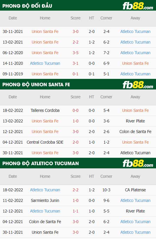 fb88-thông số trận đấu Union Santa Fe vs Tucuman