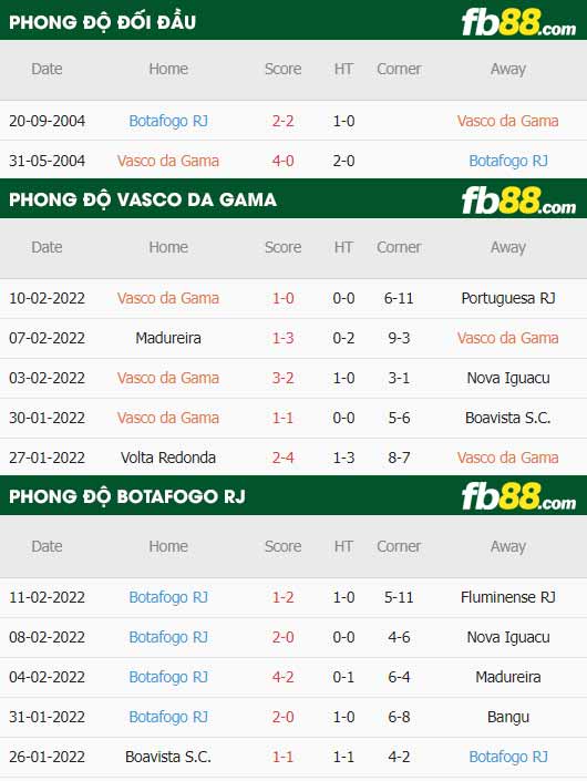fb88-thông số trận đấu Vasco da Gama vs Botafogo