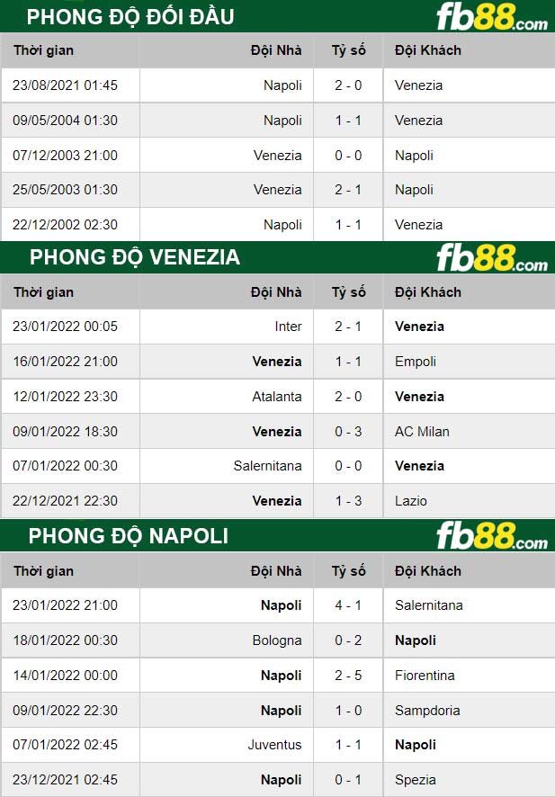 Fb88 thông số kèo trận đấu Venezia vs Napoli