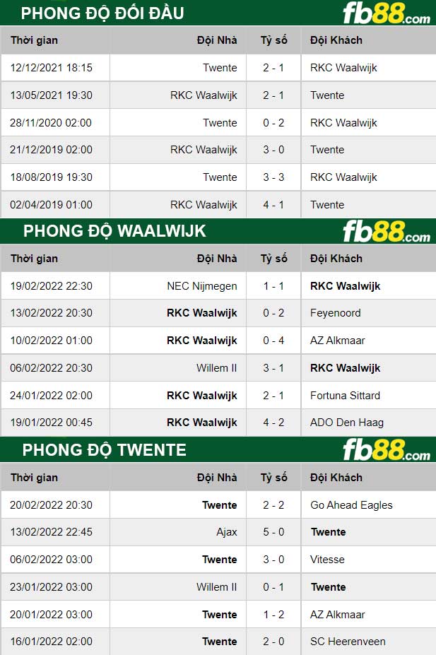 Fb88 thông số trận đấu Waalwijk vs Twente