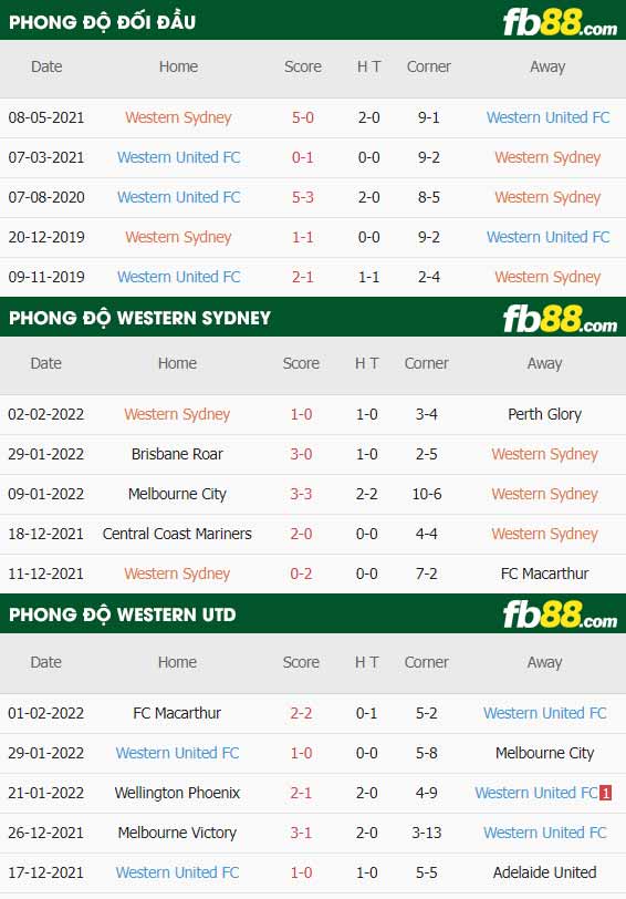 fb88-thông số trận đấu Western Sydney vs Western United