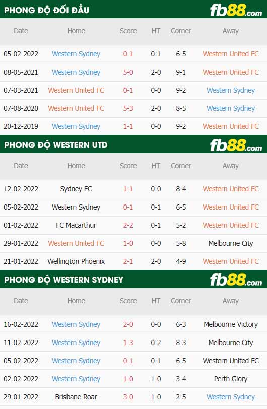 fb88-thông số trận đấu Western United vs Western Sydney
