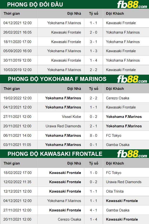 Fb88 thông số trận đấu Yokohama F Marinos vs Kawasaki Frontale